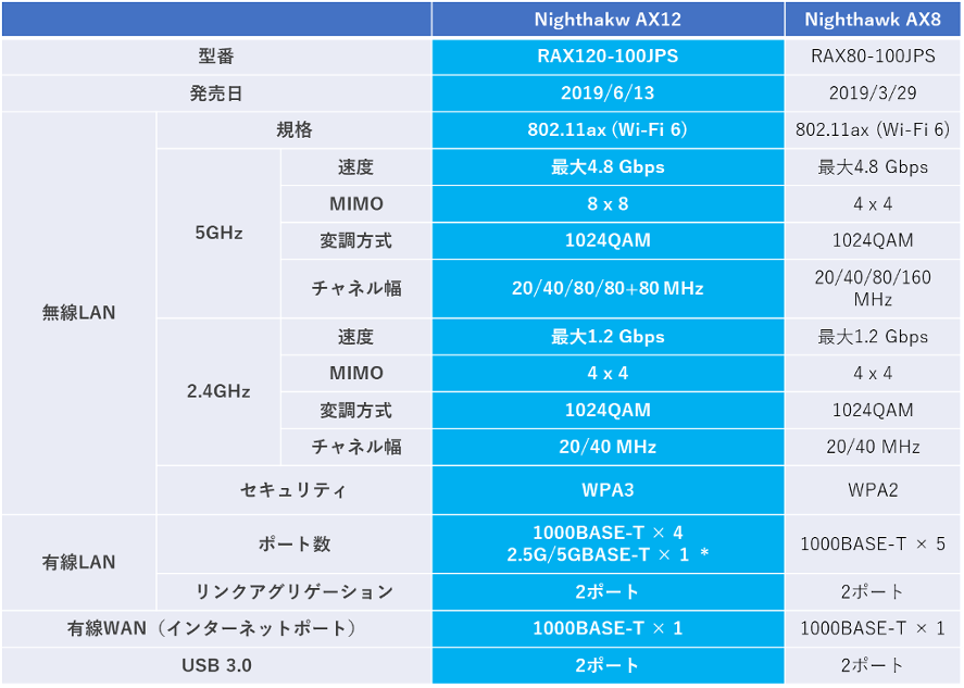 RAX120_05